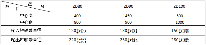 ZD80ZD90ZD100ϵXAX݆p