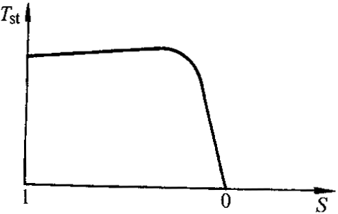YTDT系列電梯用異步電動機(jī)技術(shù)數(shù)據(jù)