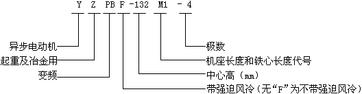 YZPBYZPBFϵؼұ׃l{(dio)ஐ늄әC̖(bio)ӛ